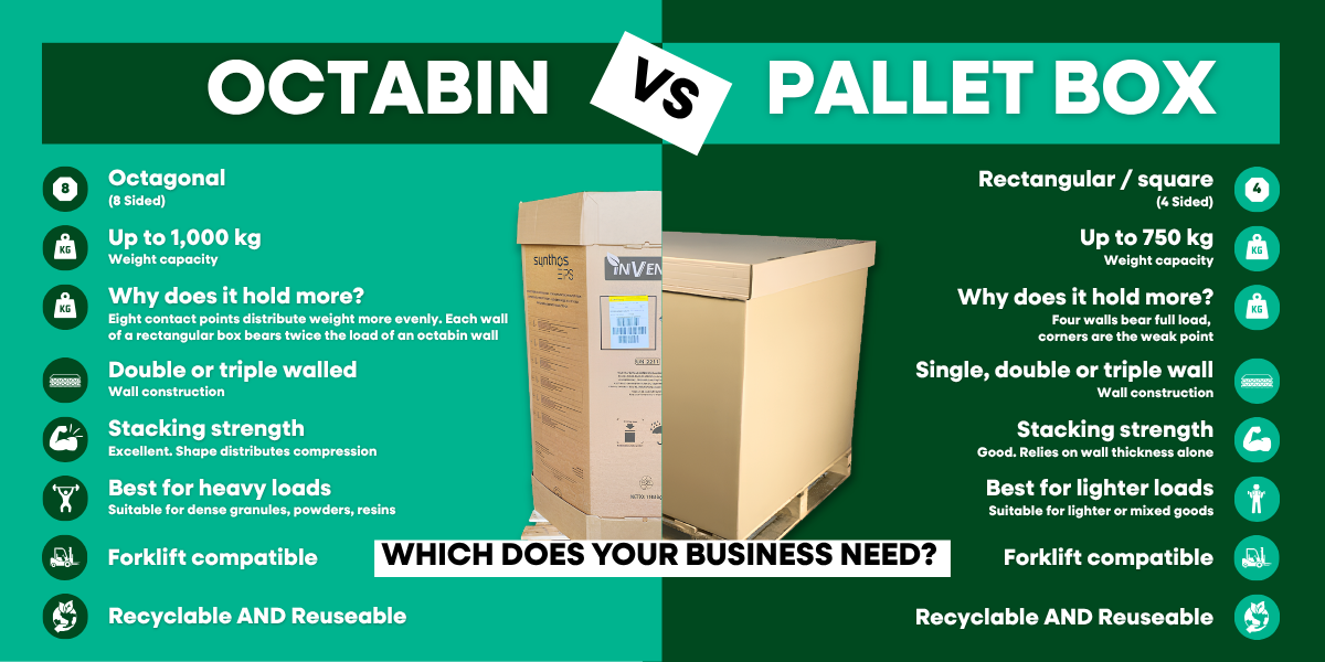 Cardboard Octabin vs Cardboard Pallet Box Which Does Your Business Need